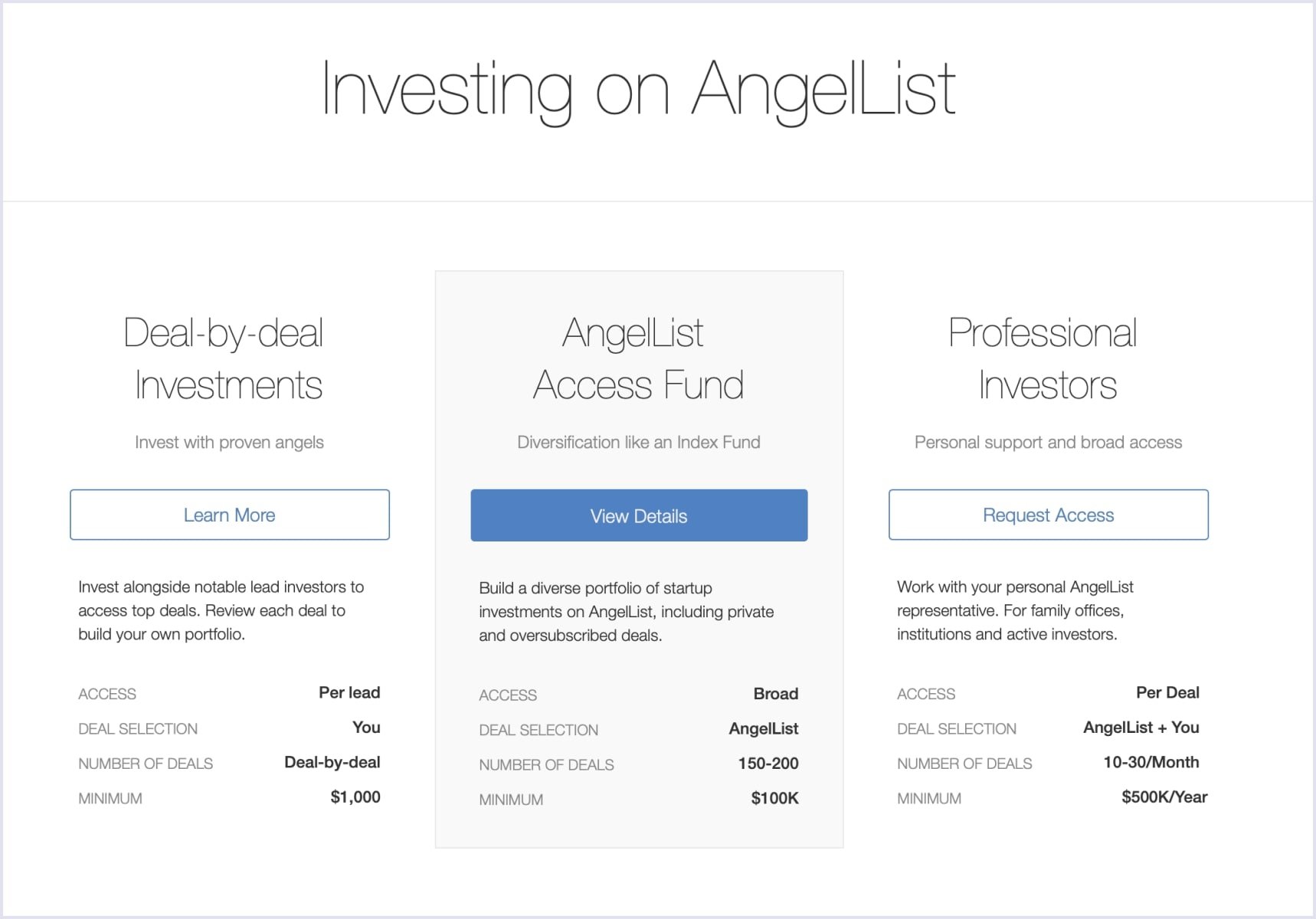 Investing options on AngelList at Codica