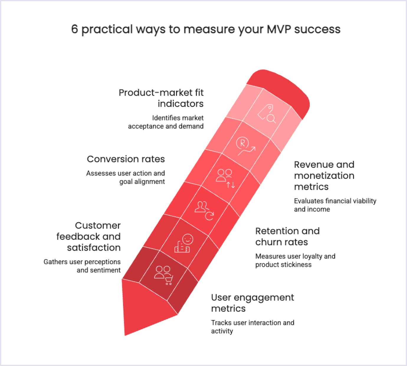 Ways to measure MVP success Qualitative data for MVP success measurement