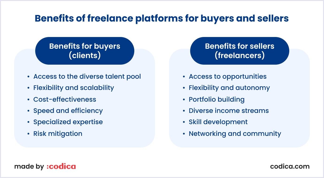 Advantages of freelance marketplaces