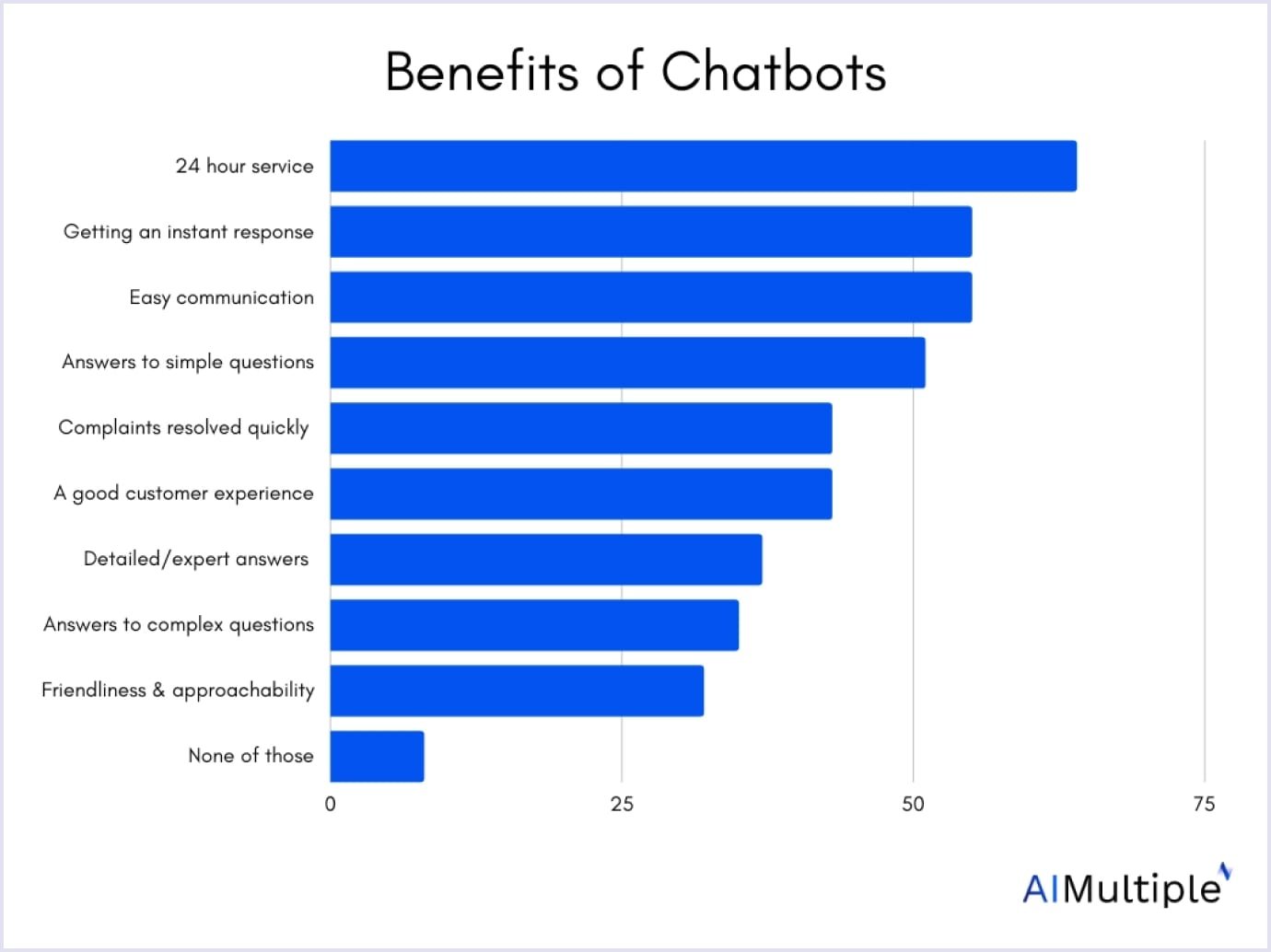 Сhatbots as a marketplace trend