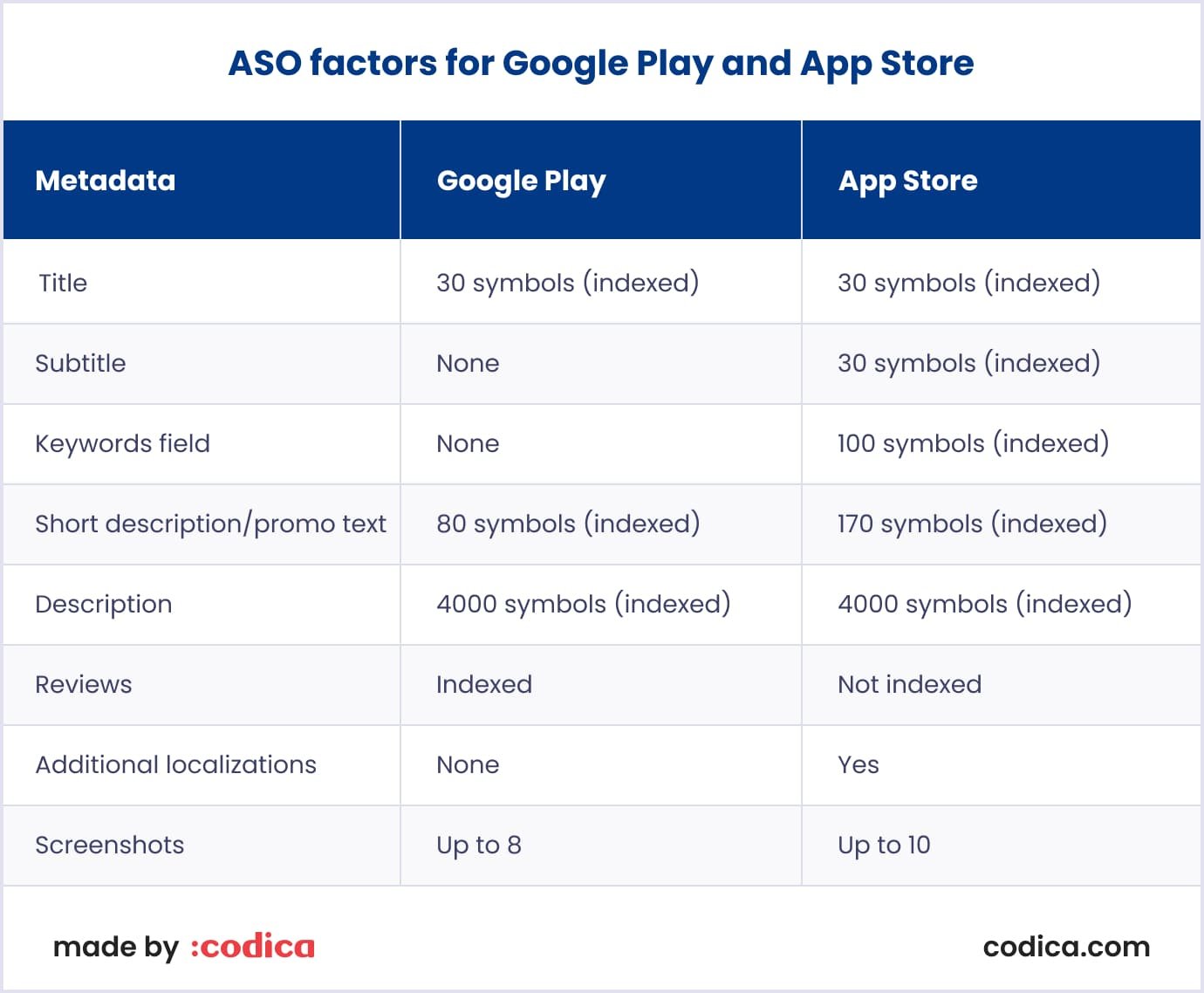 ASO for app stores