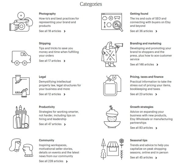 Guidelines for different categories by Etsy | Codica