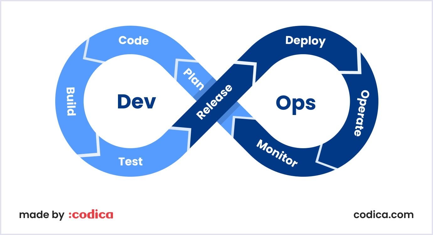 DevOps scope