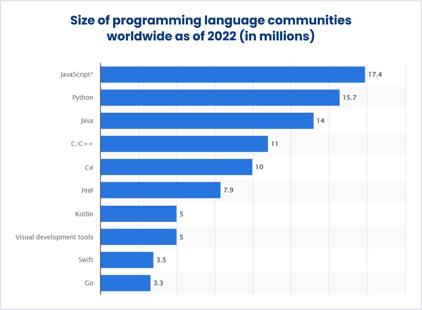 Programming language communities worldwide
