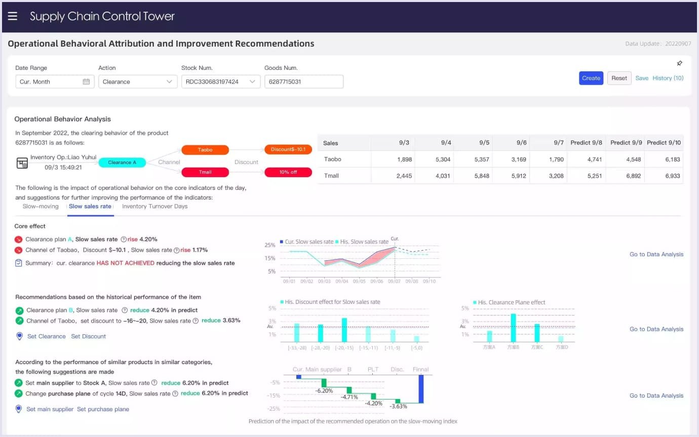 Supply chain dashboard