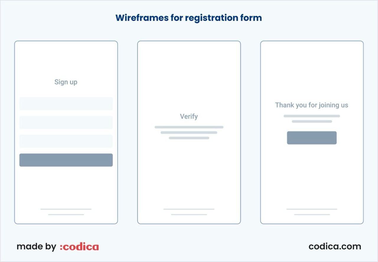 Wireframes for a minimum viable product design