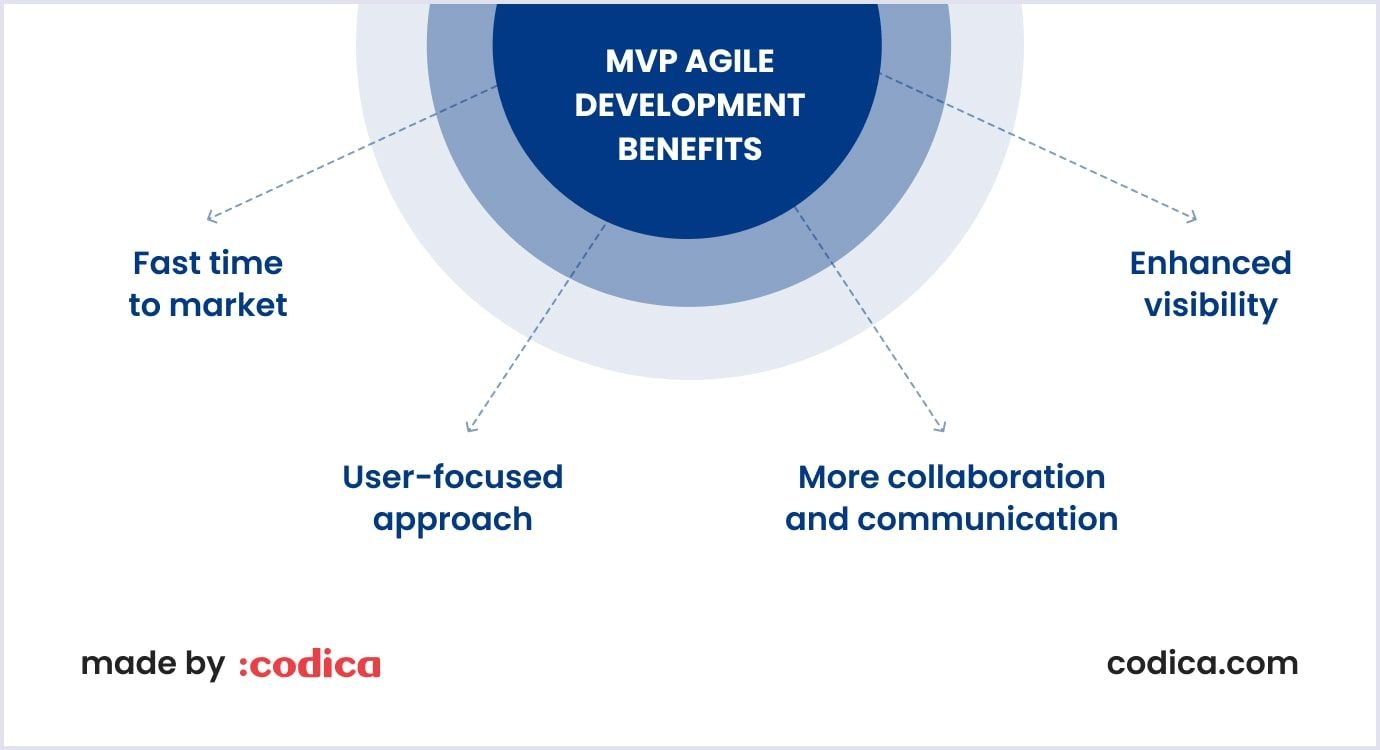 Critical benefits of MVP Agile