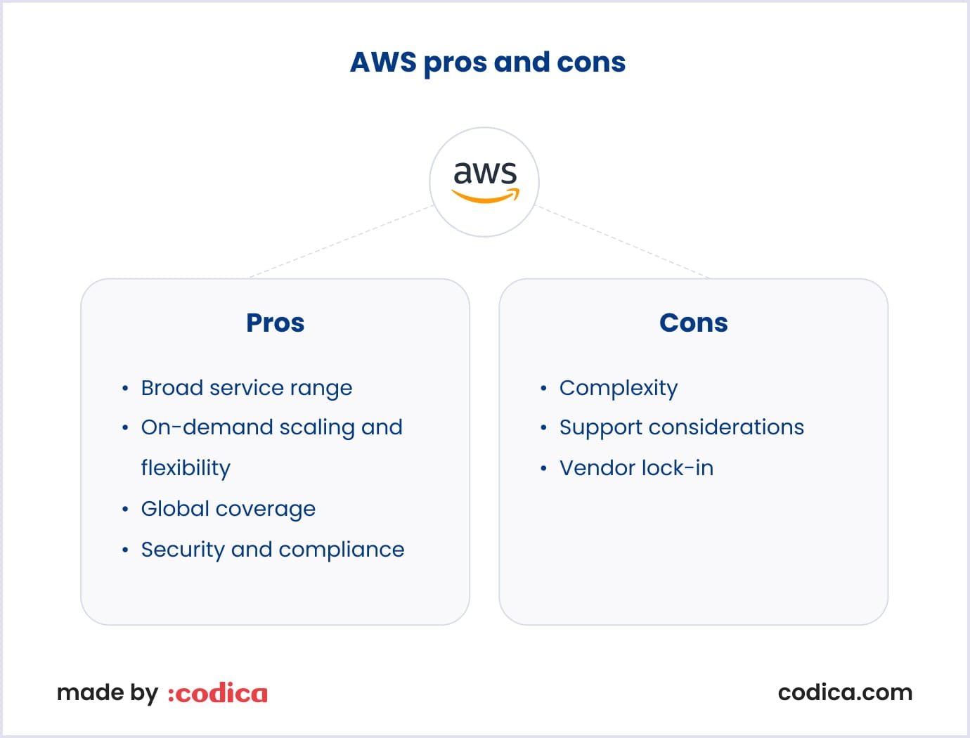AWS pros and cons