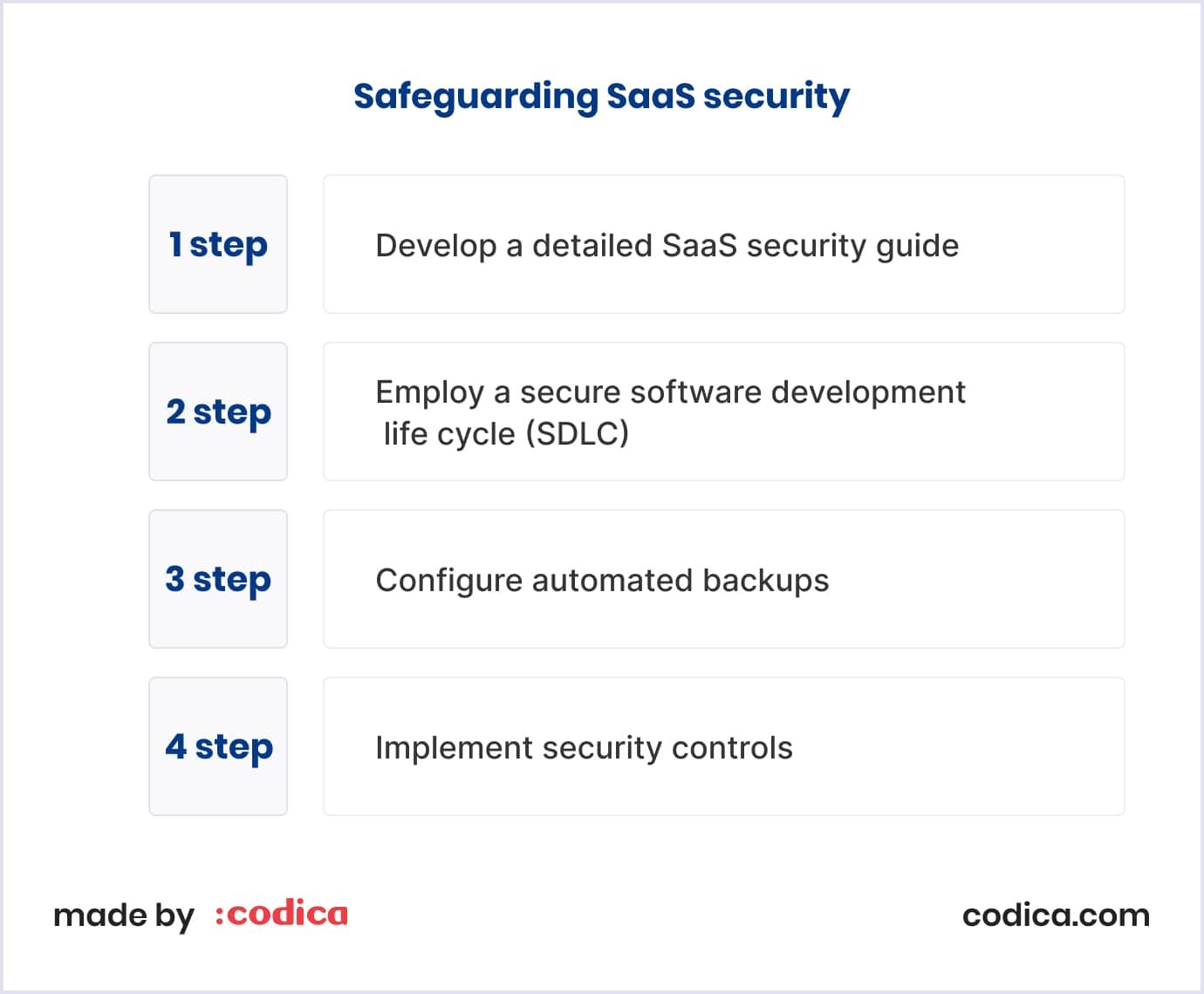 Steps of SaaS security