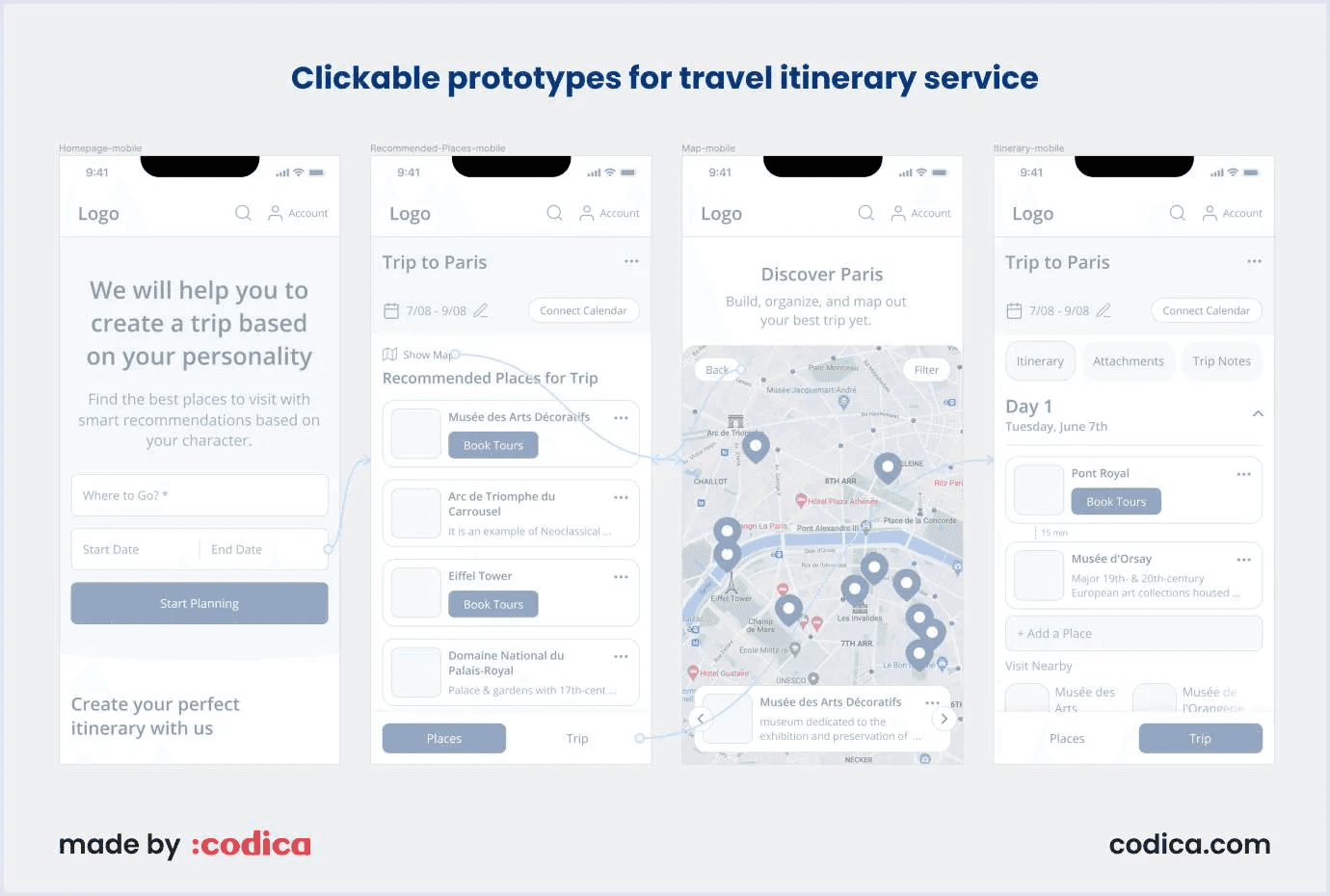 Clickable prototypes with user flow for a travel itinerary service