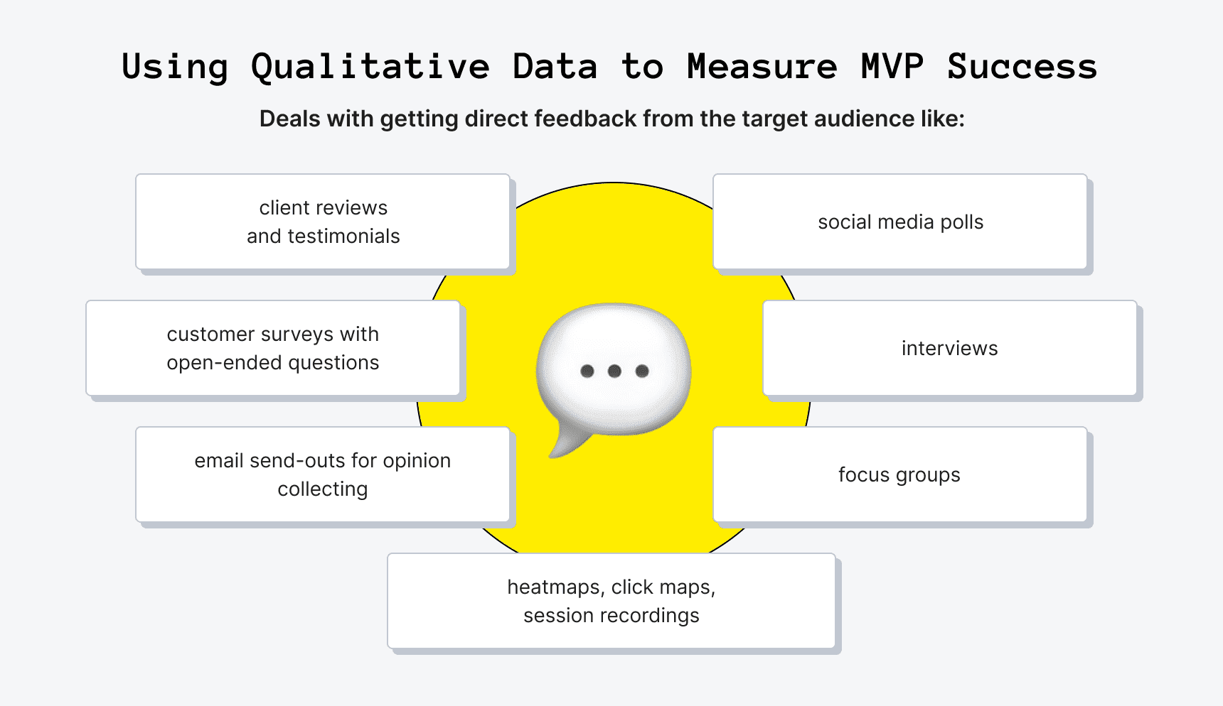 Qualitative data for MVP success measurement