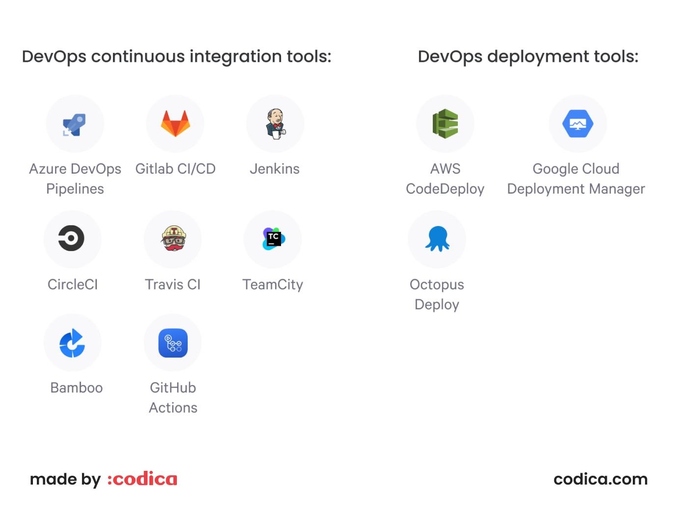 Best DevOps tools for CI and CD