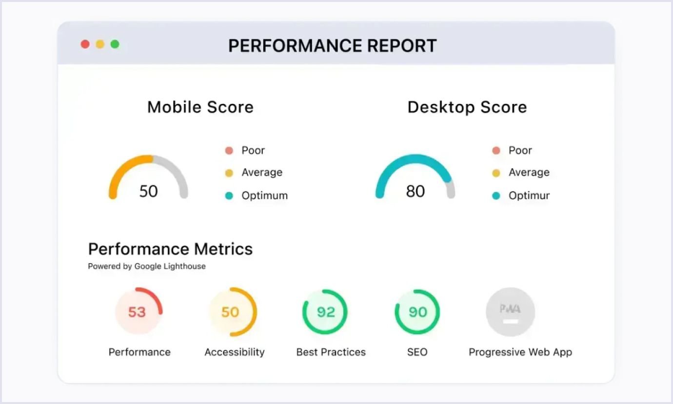 Performance report for design