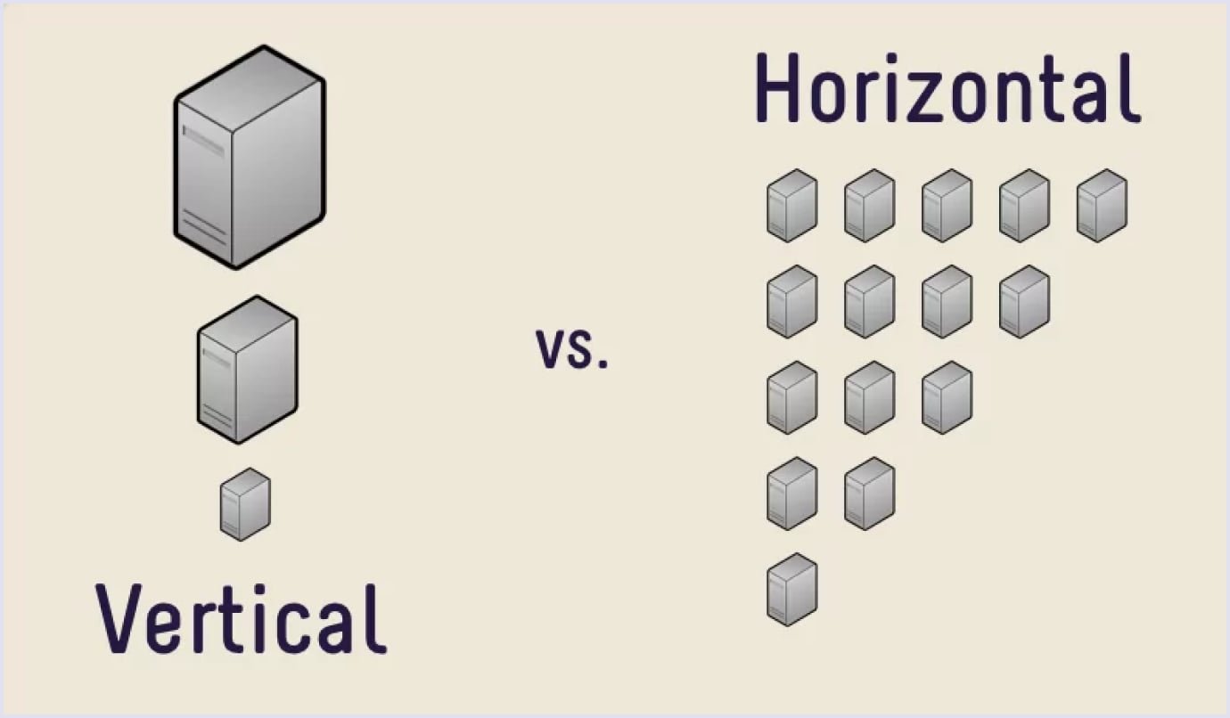 How vertical and horizontal SaaS solutions differ