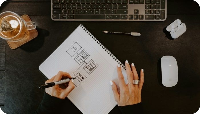 How to Build a Minimum Viable Product: Steps, Costs | Codica Post: How to Build a Minimum Viable Product: Steps, Costs | Codica