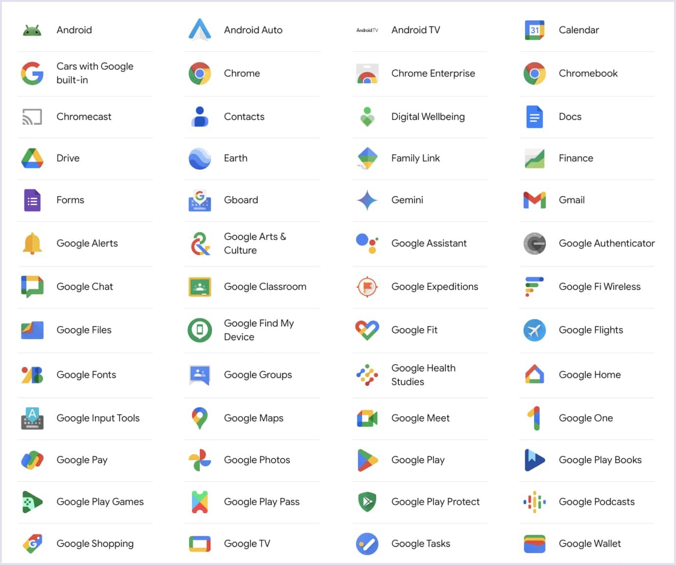 Google collaboration products