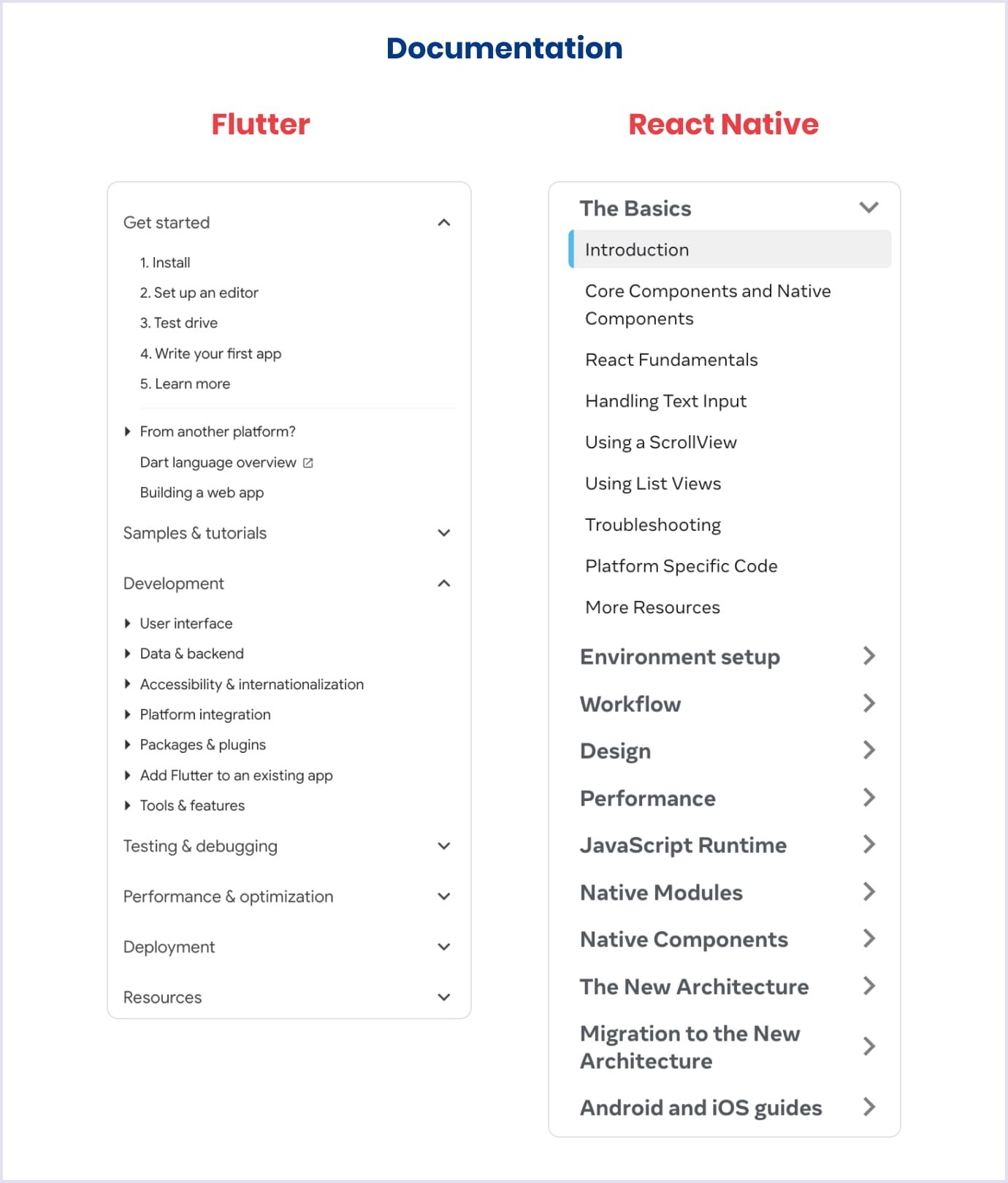 Flutter vs React native documentation structure