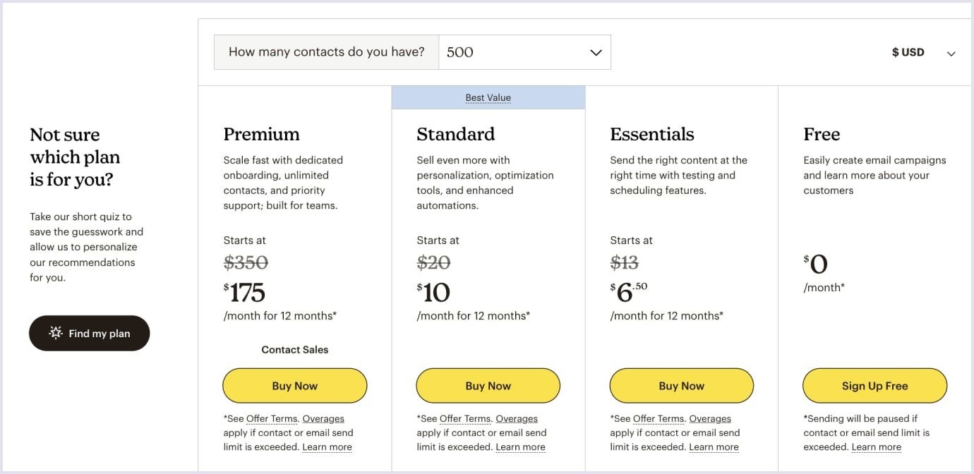 Freemium pricing strategy for SaaS by Mailchimp