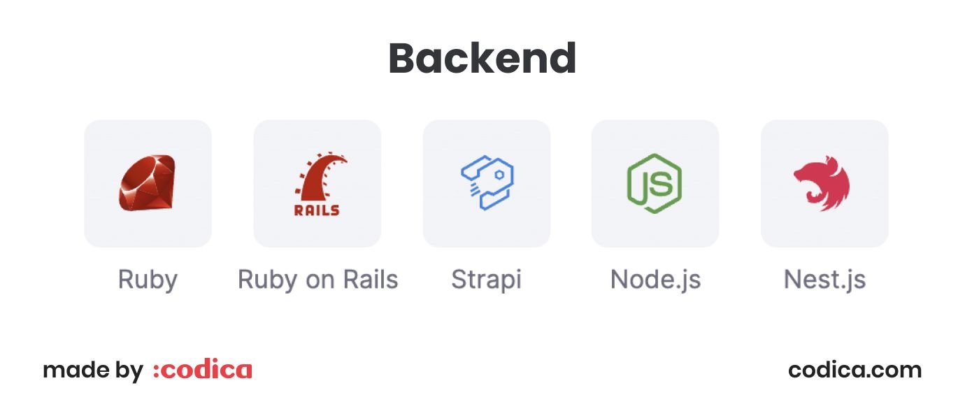 Backend tech stack we use at Codica
