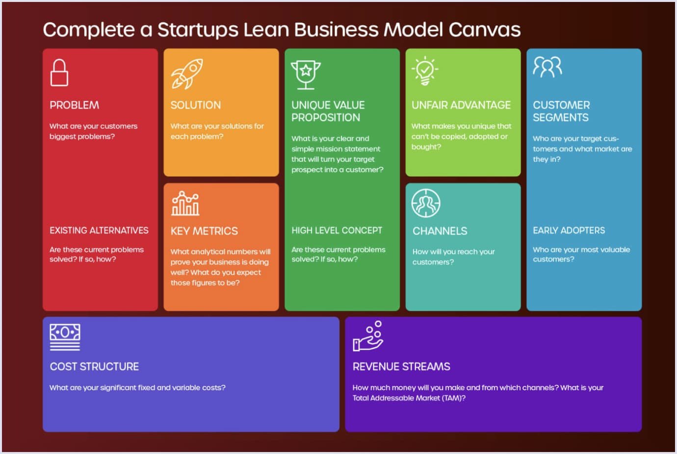 Illustration of lean business model