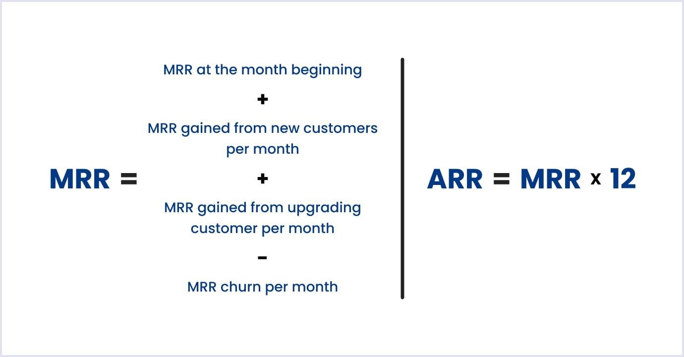 How to calculate ARR and MRR