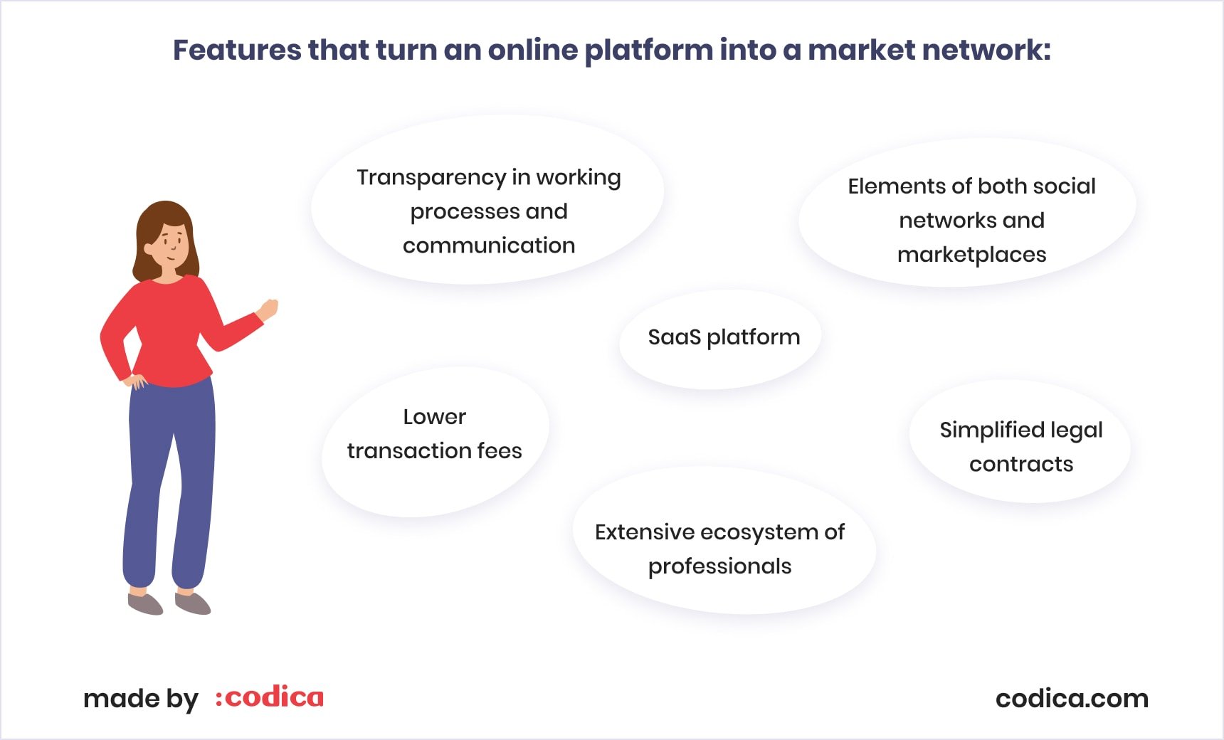 The least of features for a market network at Codica