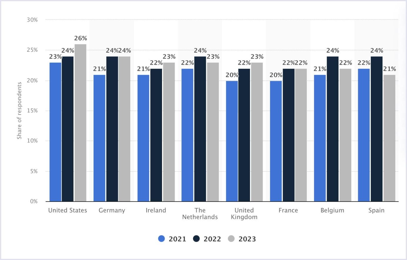 IT spend on cybersecurity in EU and the US