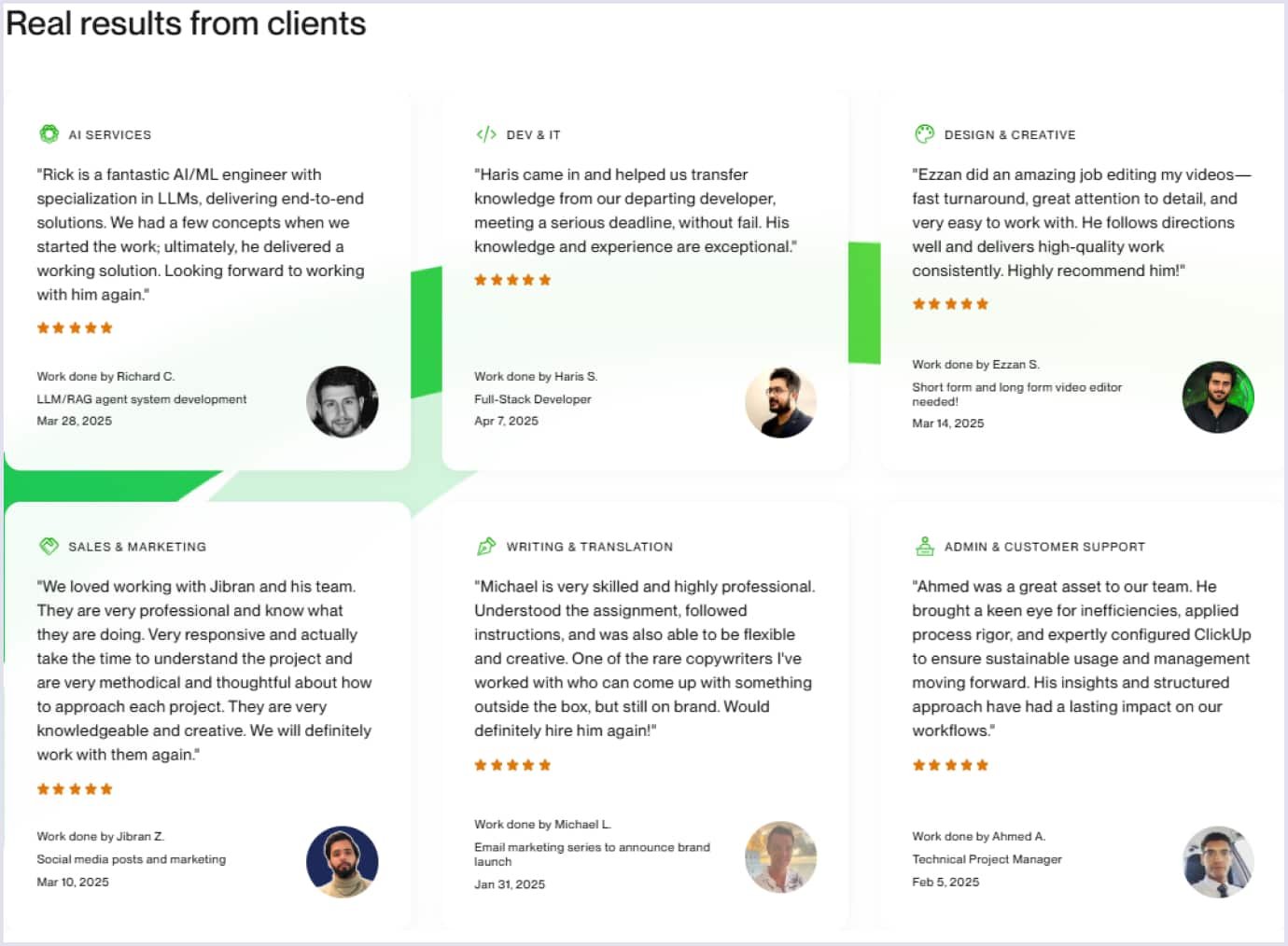 Freelancer reviews section Client testimonials about freelance work