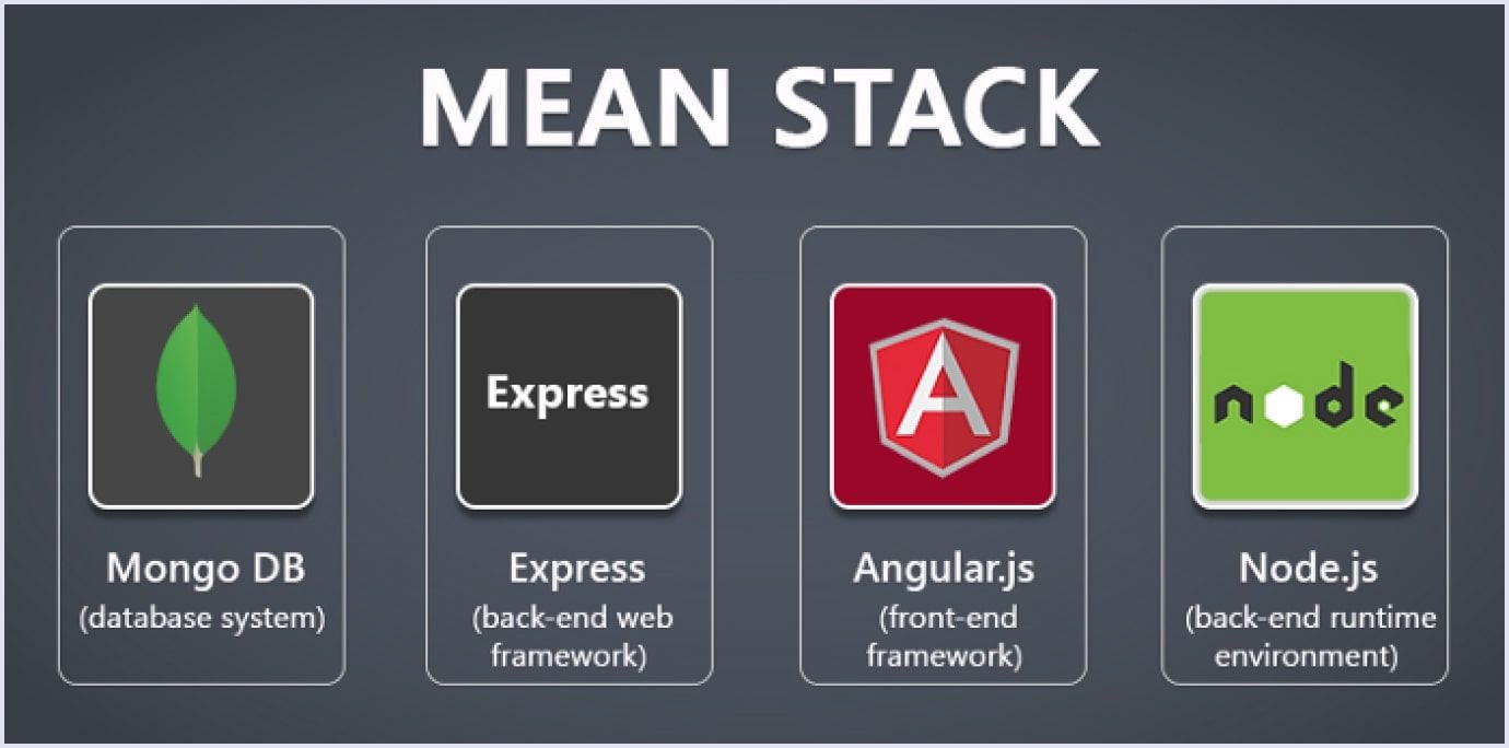 MEAN stack for SaaS product development