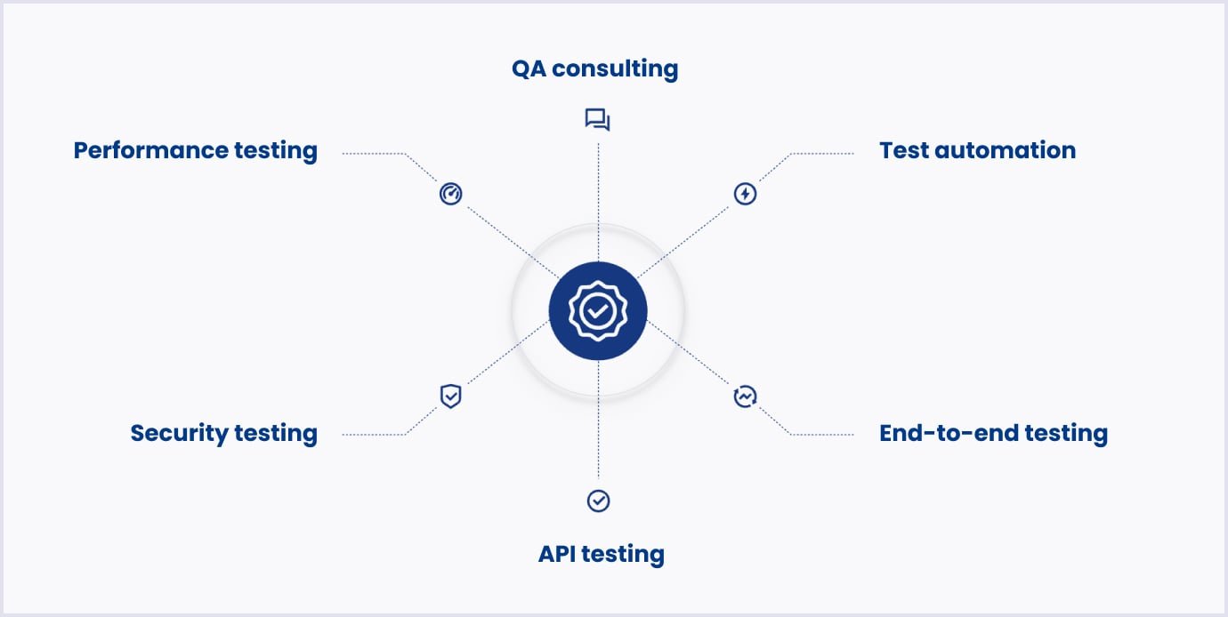 Testing services by Codica