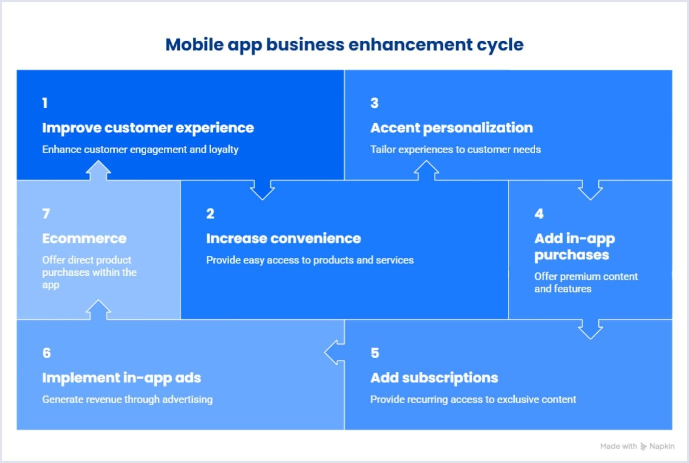 How mobile app boosts performance of your business 7 key aspects on how mobile app boosts performance of your business