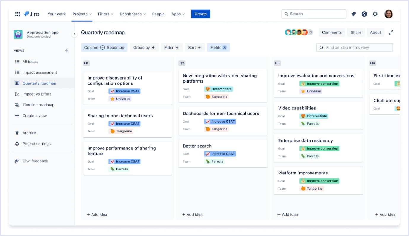 How roadmap for executives looks like