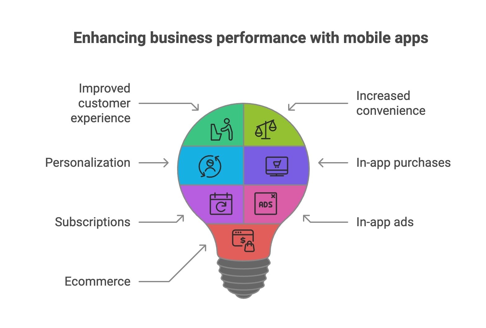 Advantages mobile apps provide