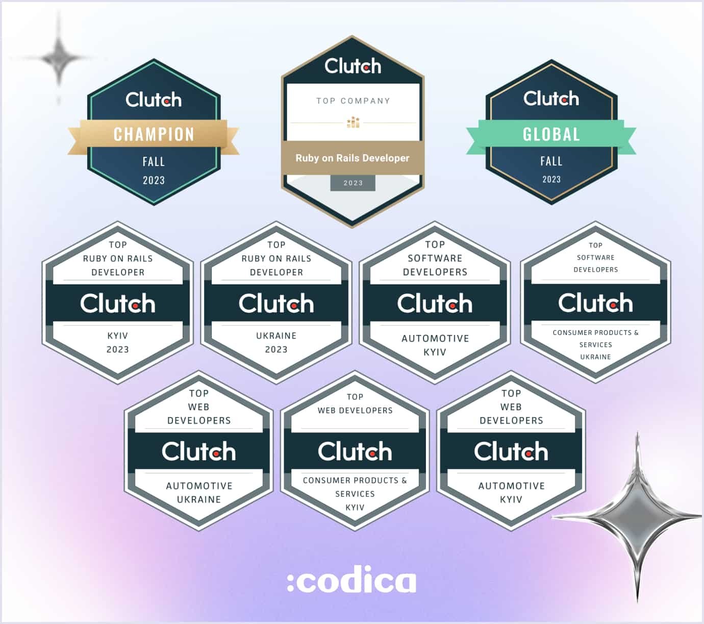 Clutch Awards – Codica’s Achievements A collection of Clutch award badges for Codica