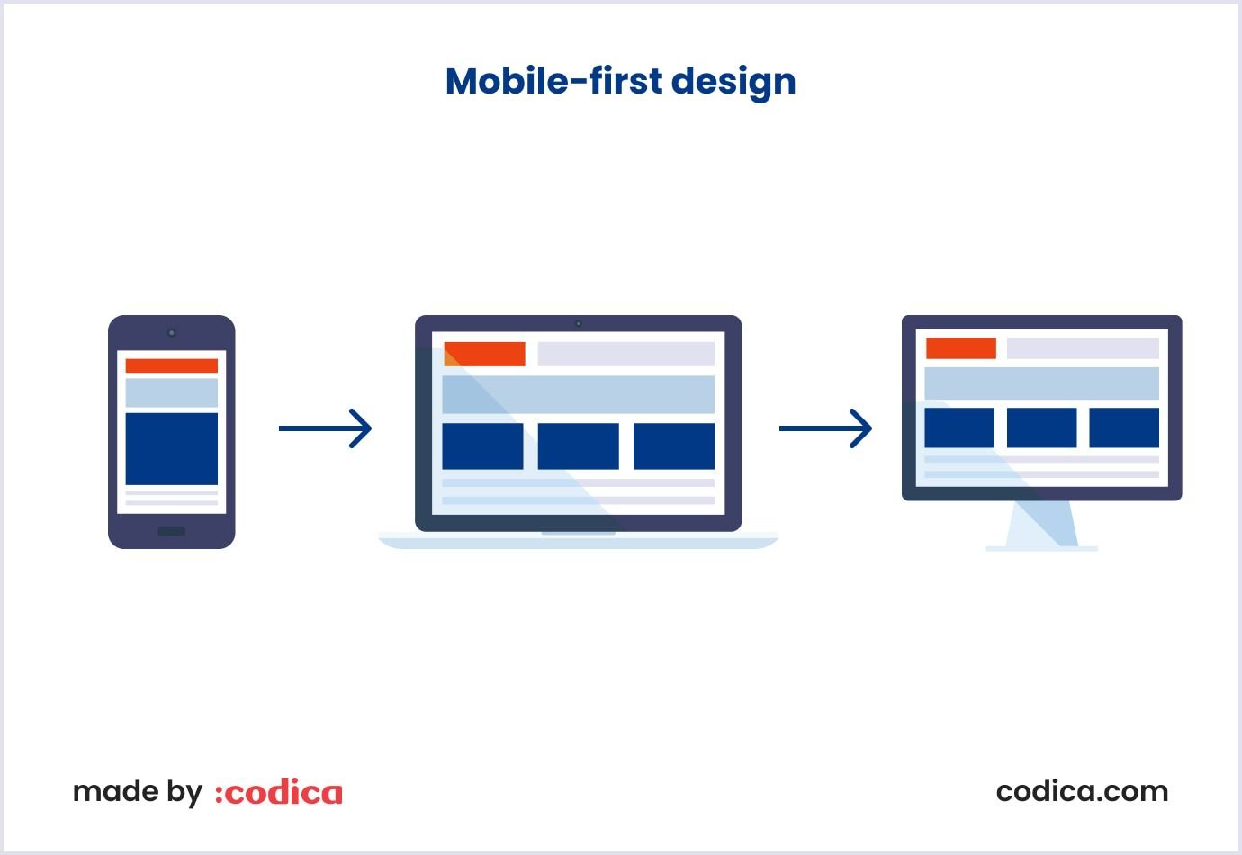 Mobile-first design