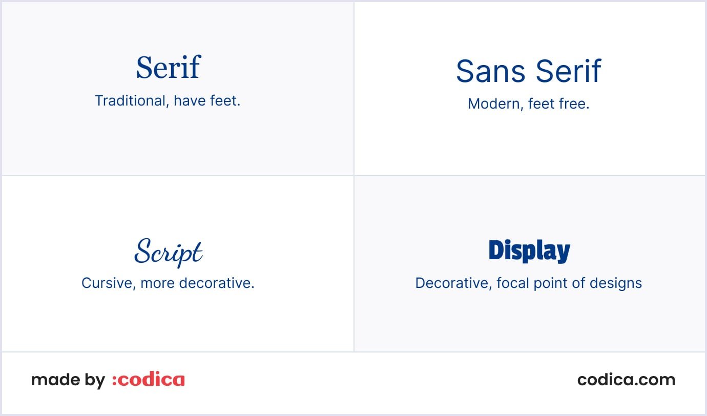 Samples of basic fonts