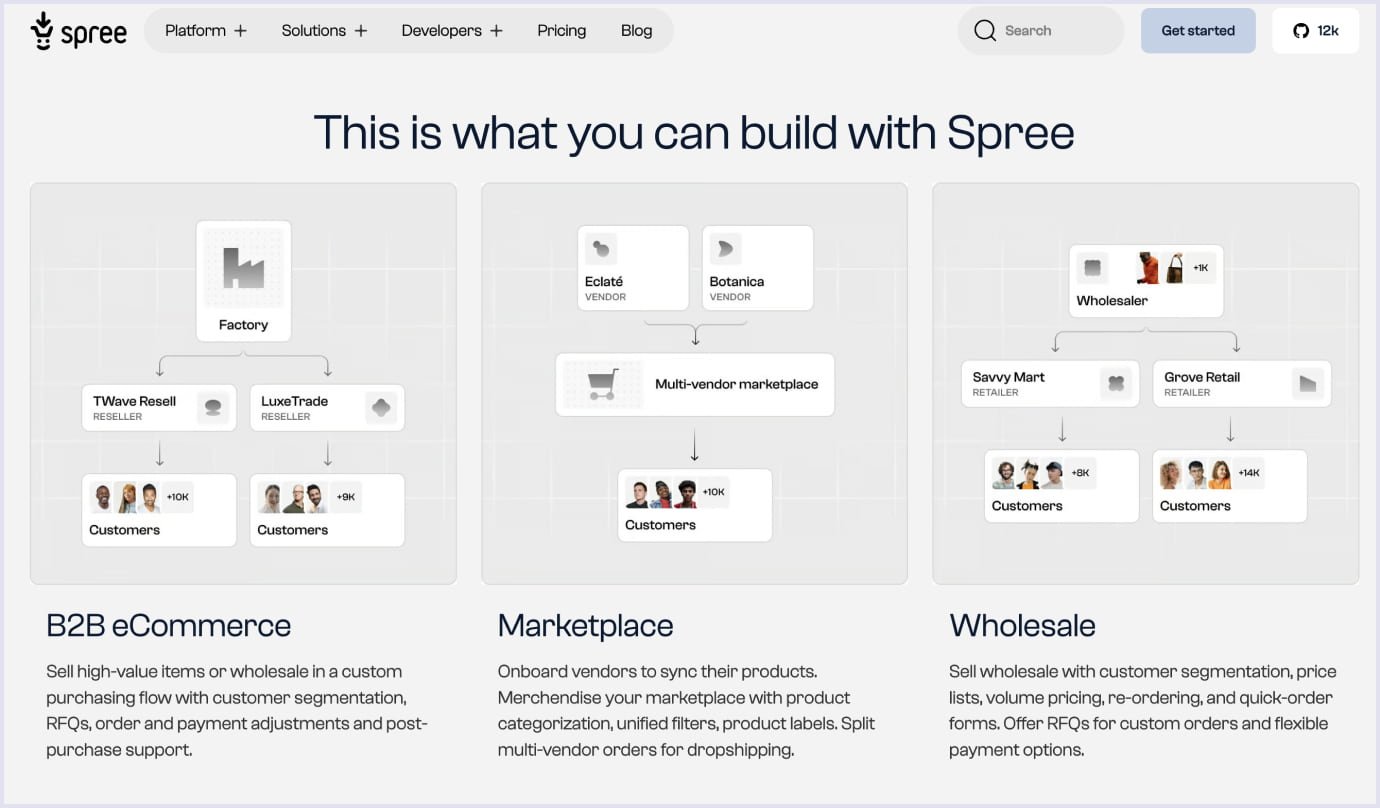 Spree Commerce for ecommerce website development