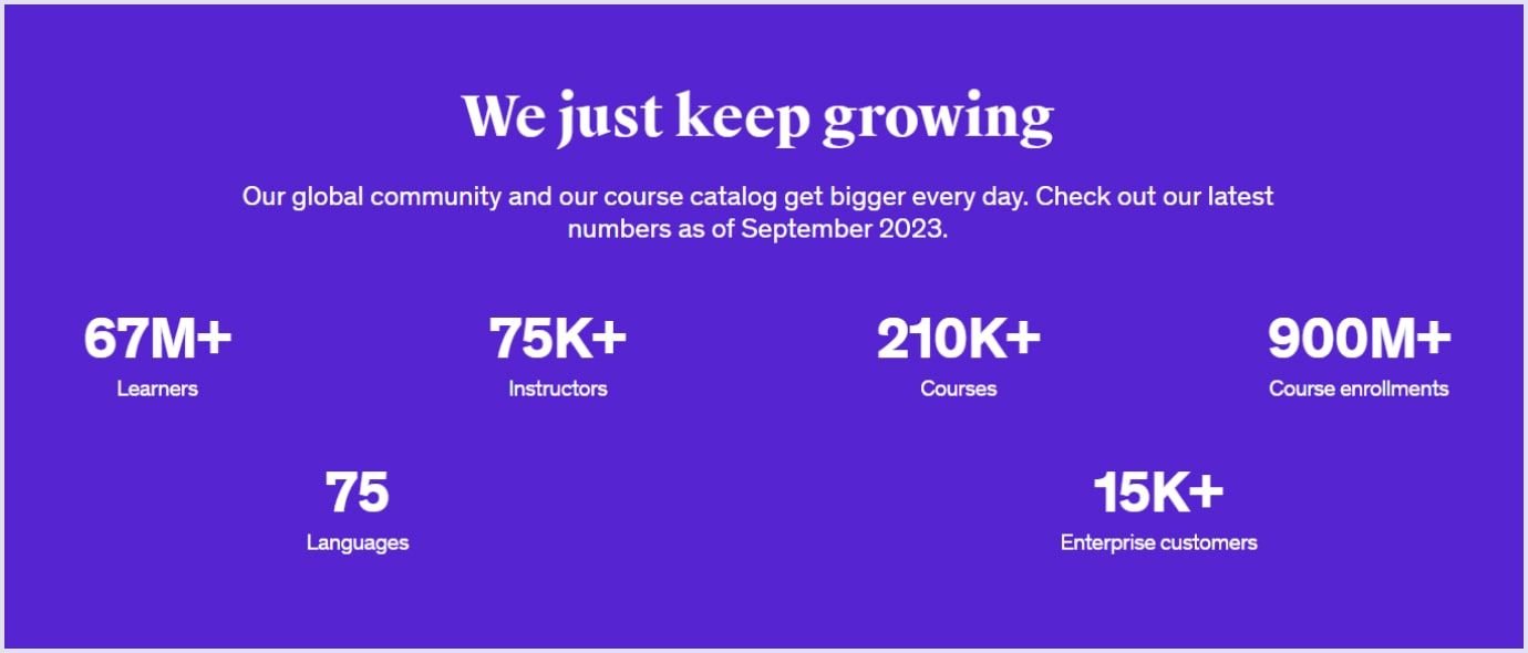 Udemy in numbers