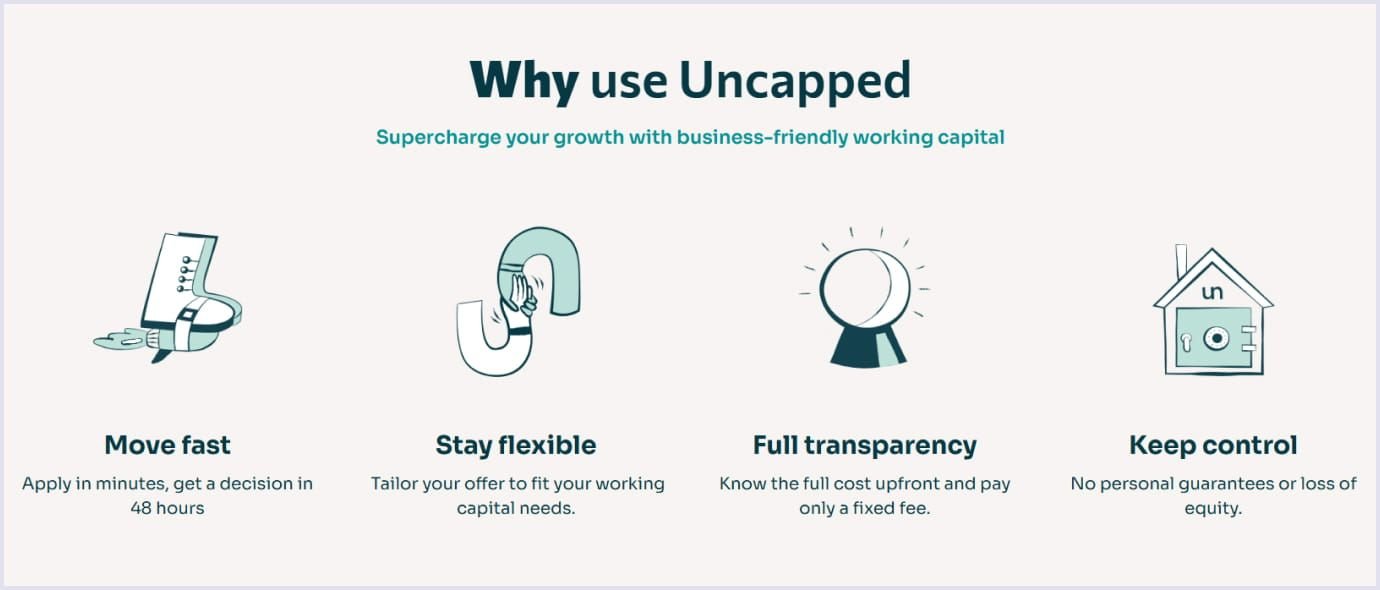Funding SaaS example Uncapped as a funding SaaS startup