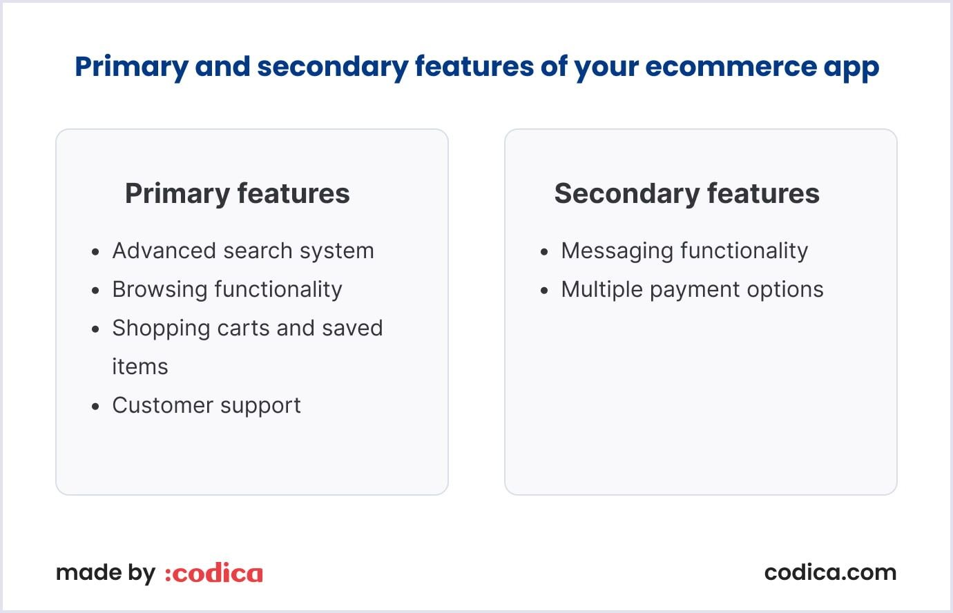 Ecommerce app's main and secondary features