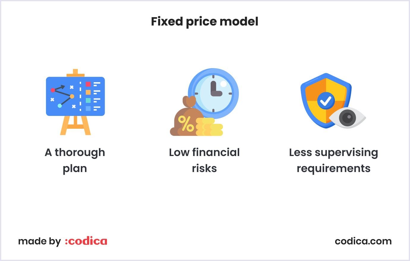 Benefits of the fixed price model