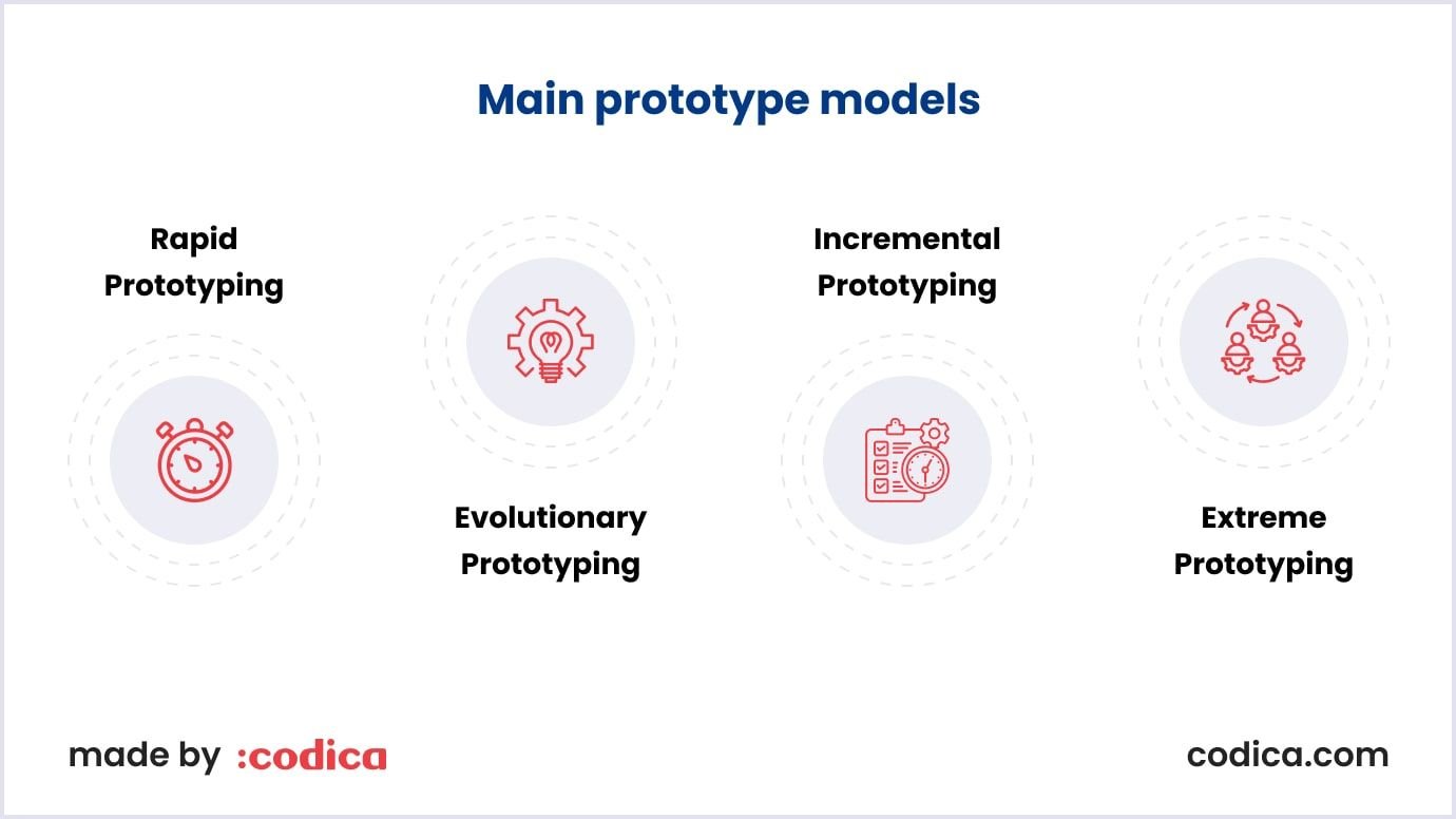 Essential types of prototype models