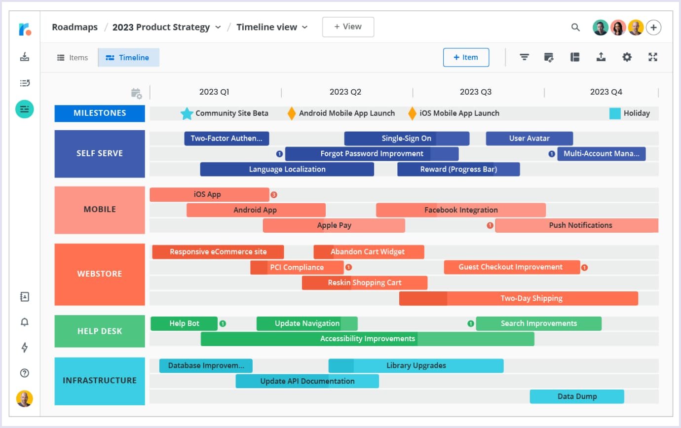 What features roadmap looks like