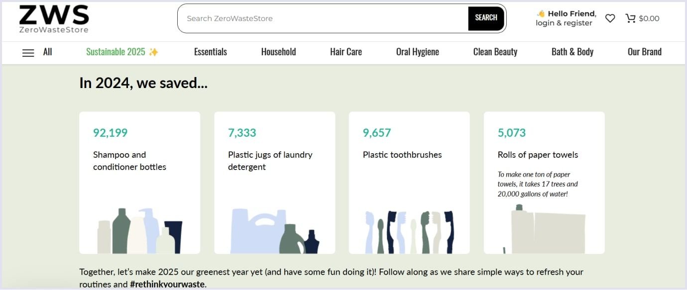 ZeroWasteStore sustainable marketplace accomplishments