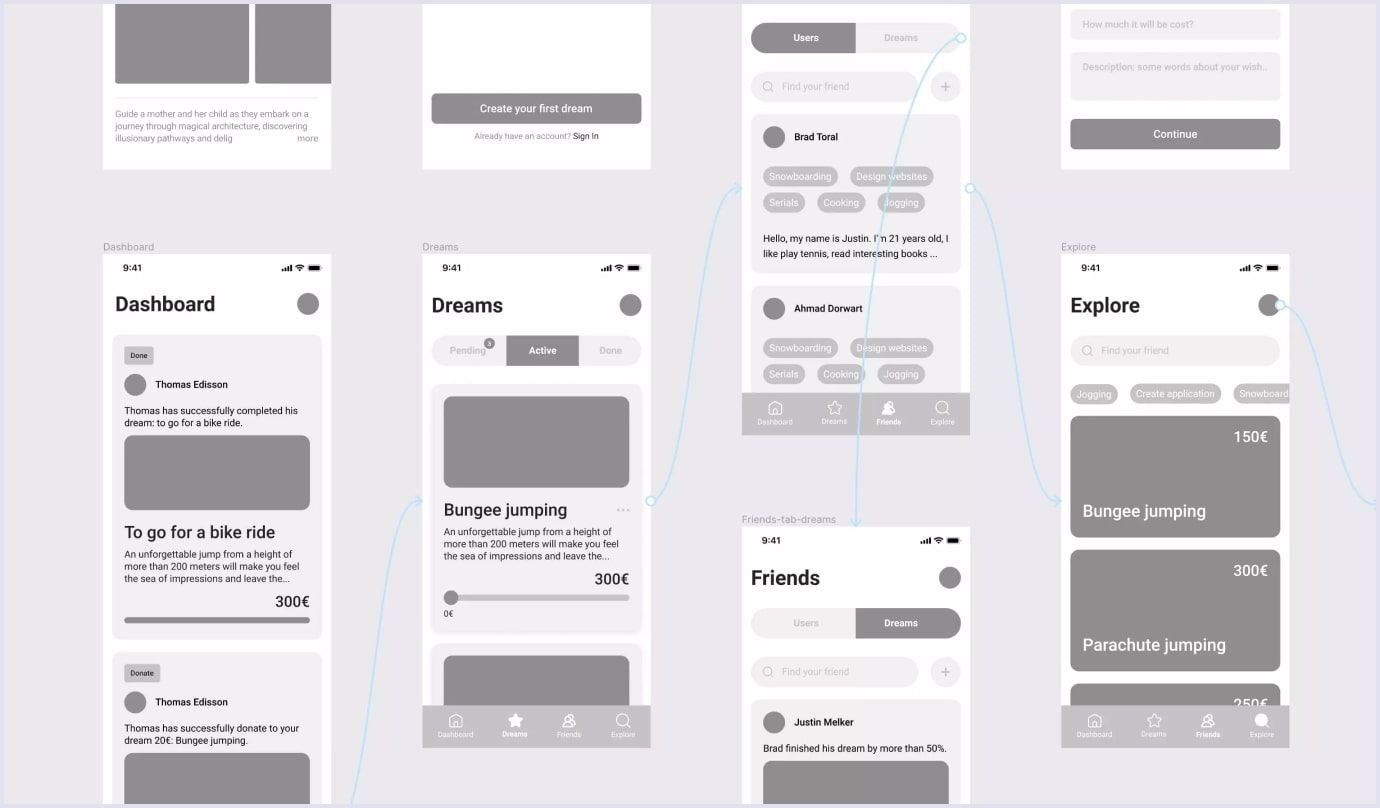 A set of wireframe mockups depicting the user interface and functionality of a mobile app