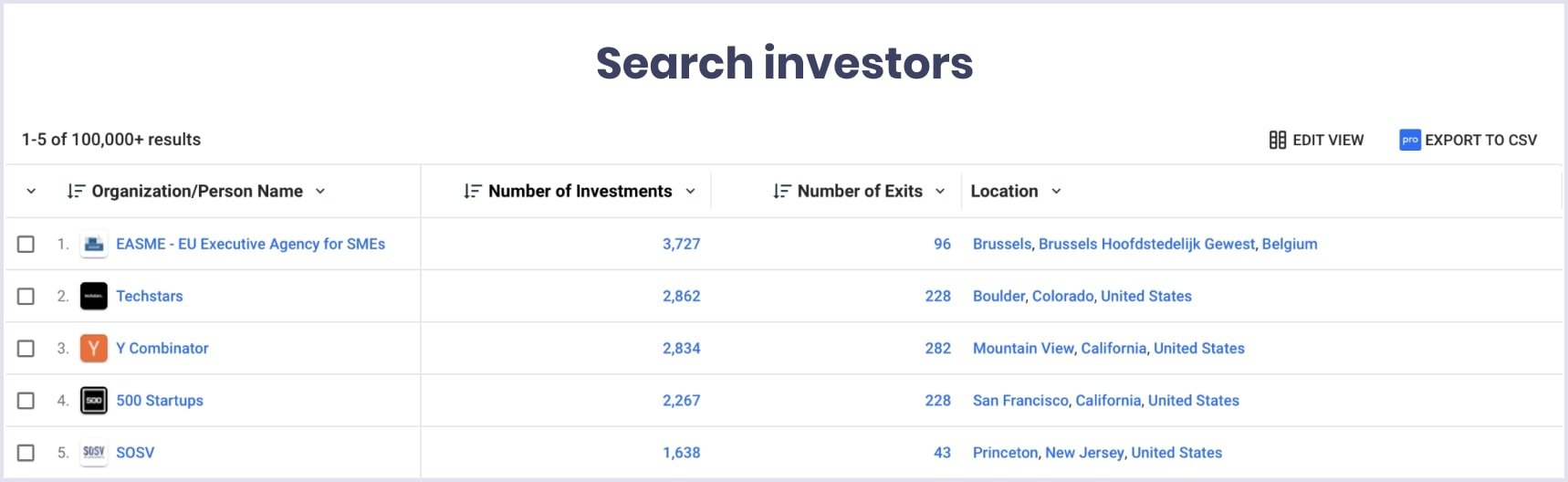 Seach for investors on Crunchbase | Codica