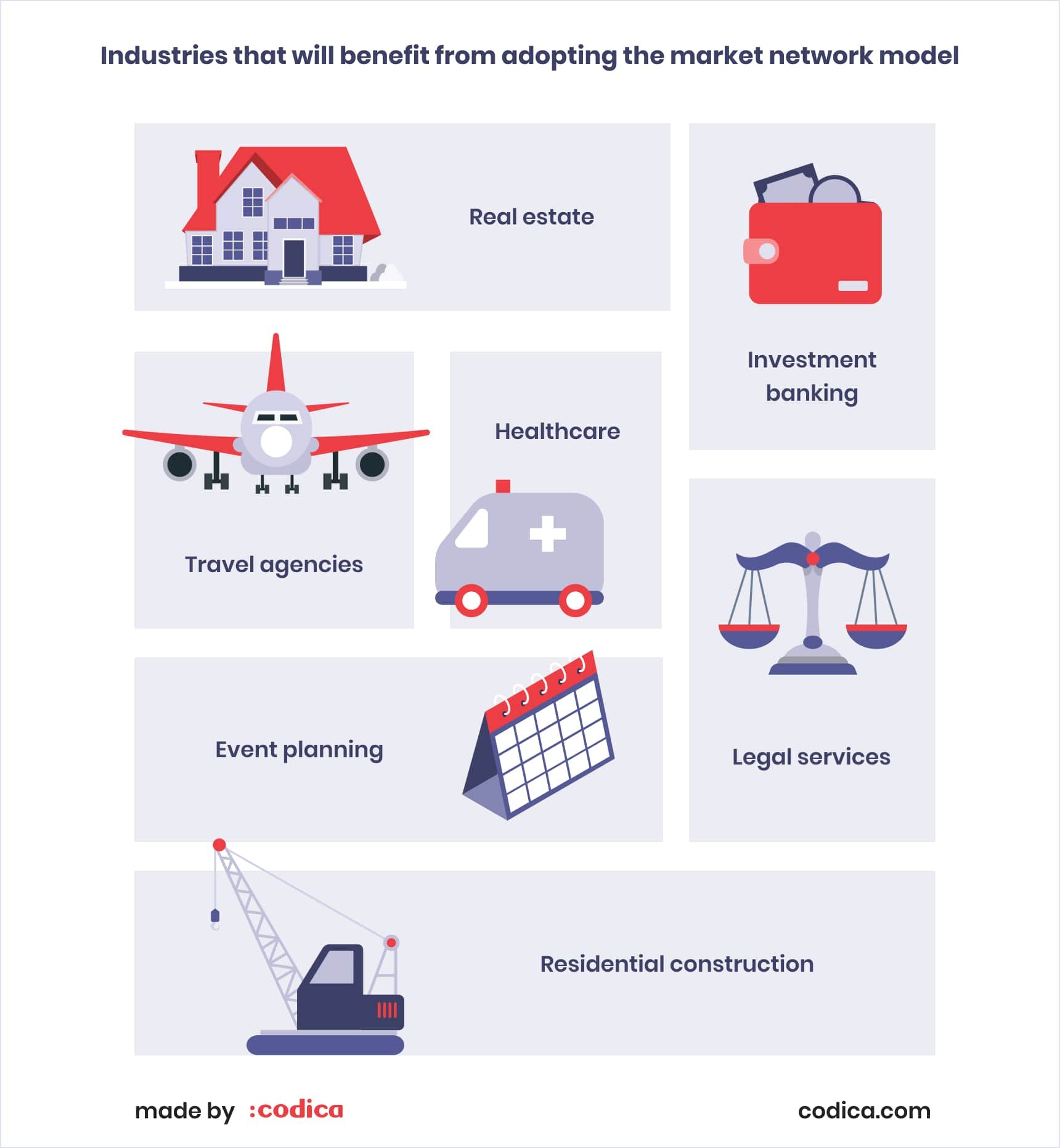 Best industries for adopting the market network model