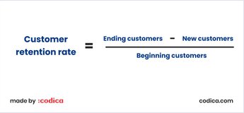 SaaS Business Model: Complete Guide | Codica