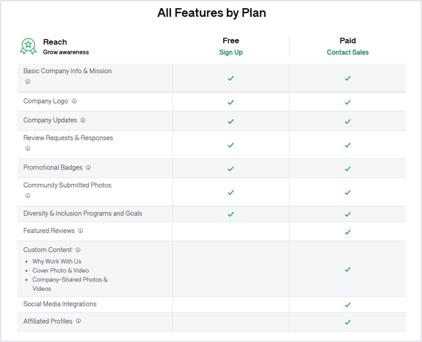 Glassdoor fee model