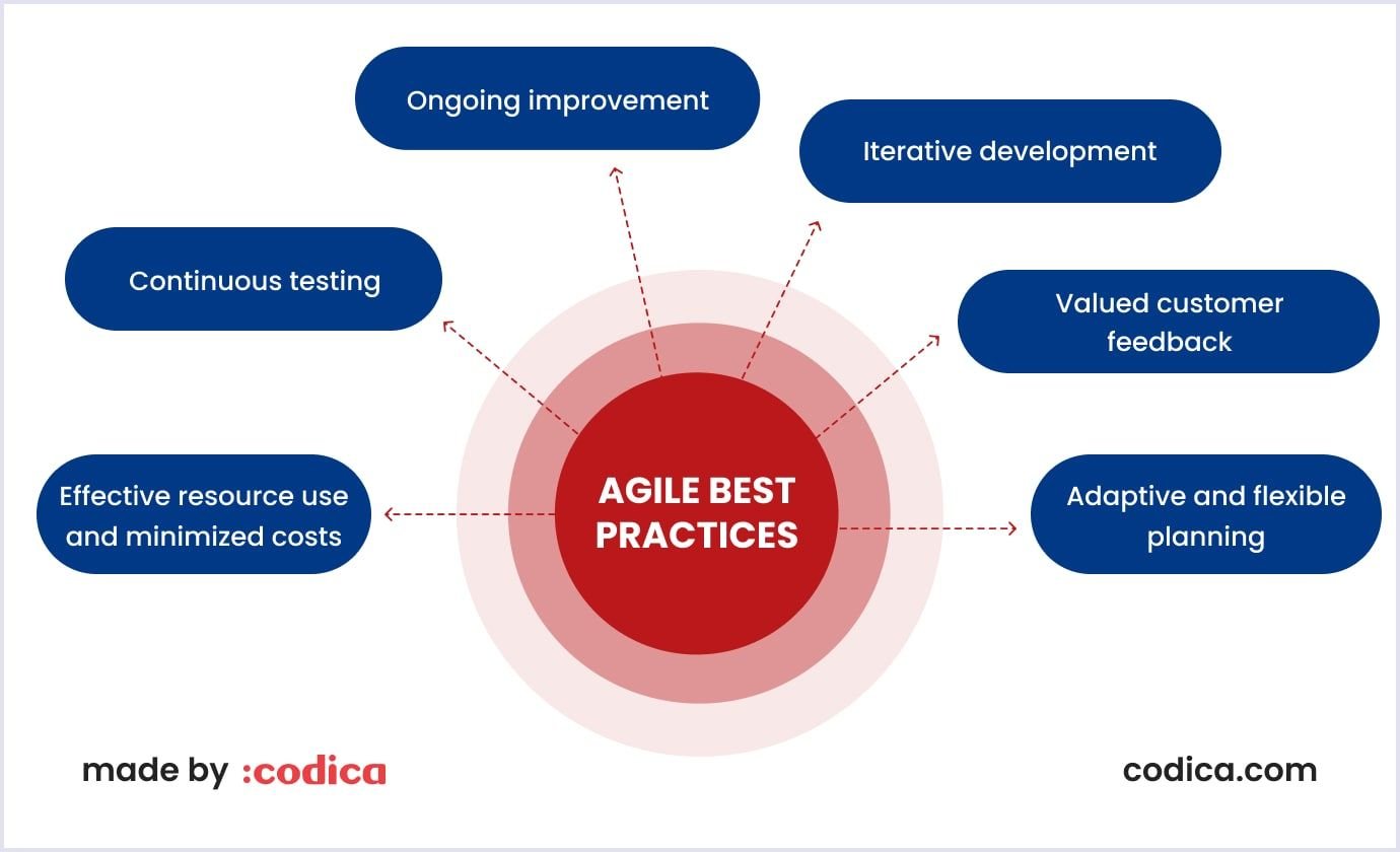 Agile top approaches